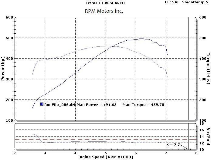 Z Z Dyno Results Corvetteforum Chevrolet Corvette Forum Discussion